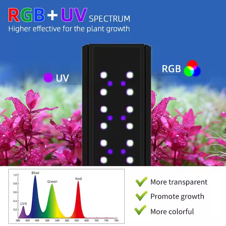 WEEK AQUA S Series RGB+UV Full - Marine Aquarium Live ulasan dan harga